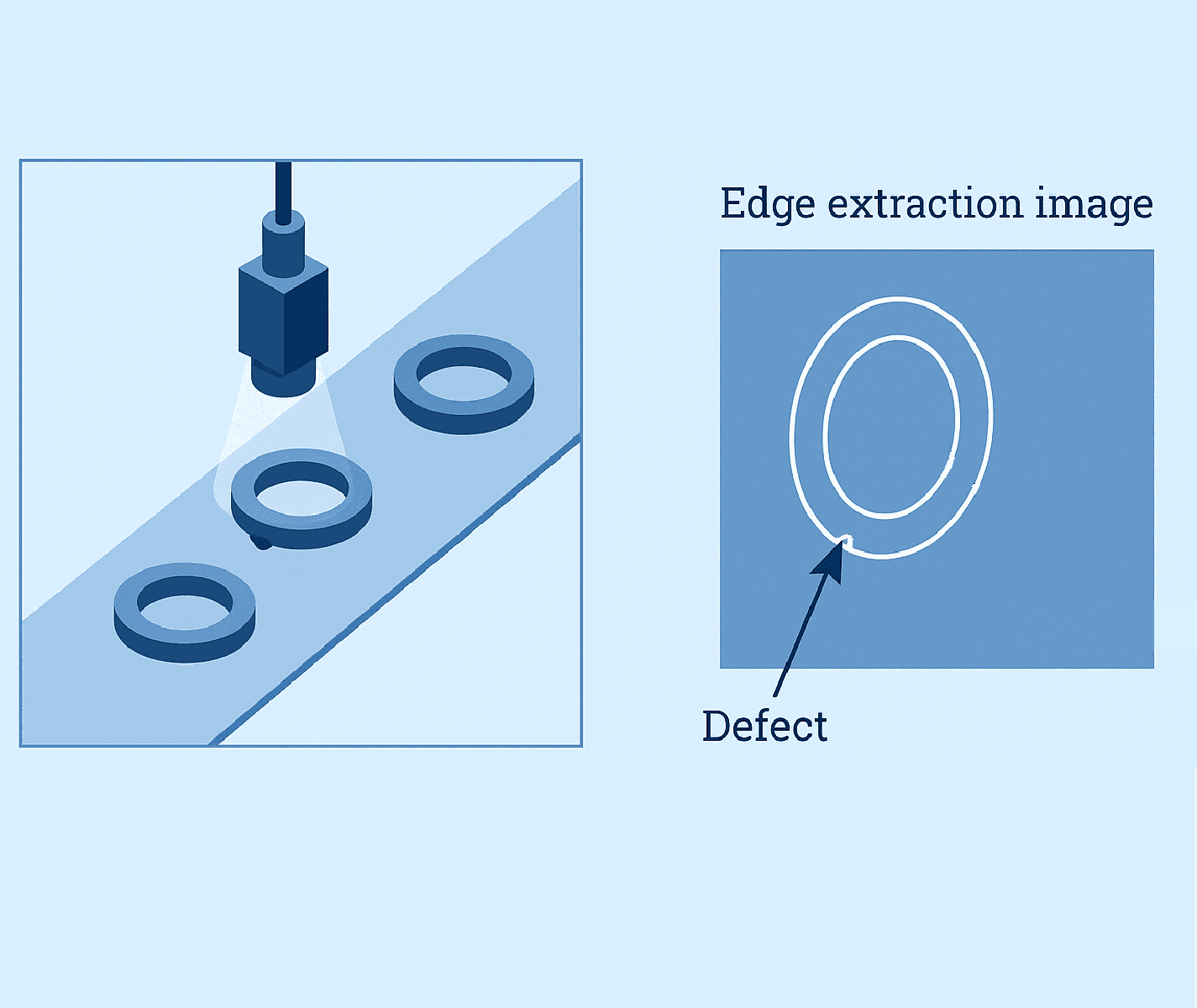 Defect Detection using Machine Vision
